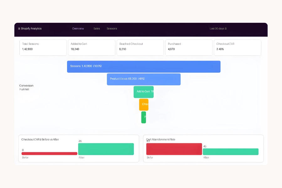 Forge Shopify Analytics