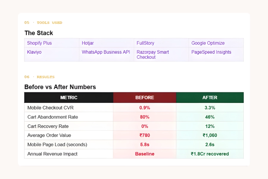 Forge Tools Used & Results