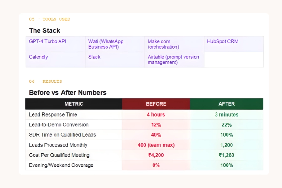Kova Tools Used & Results
