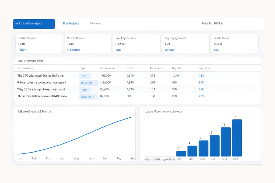 Ledgr Linkedin Dashboard