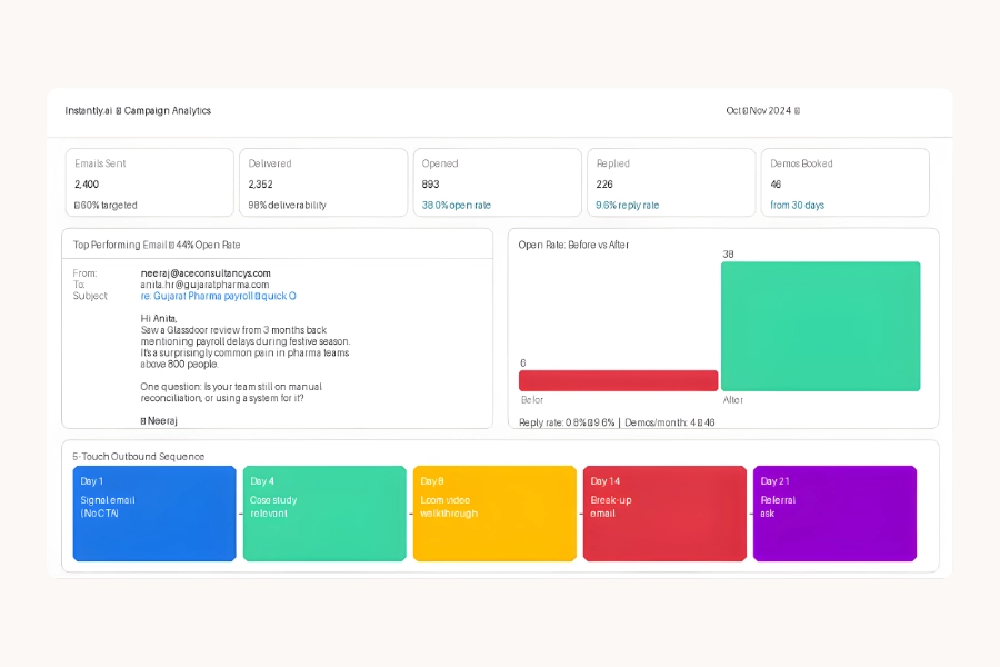 Nexus HR Campaign Analytics
