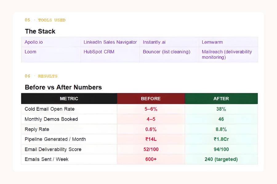 Nexus Tools Used & Results