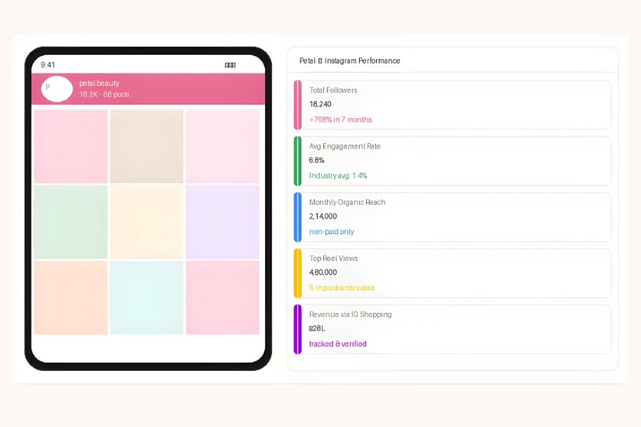 Petal Beauty Overview