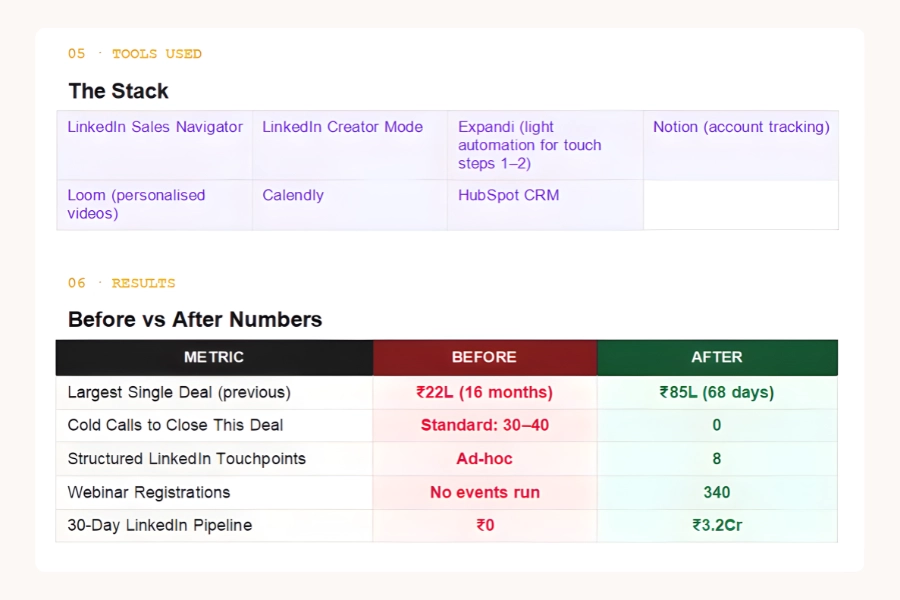 Stratus Tools Used & Results Ace