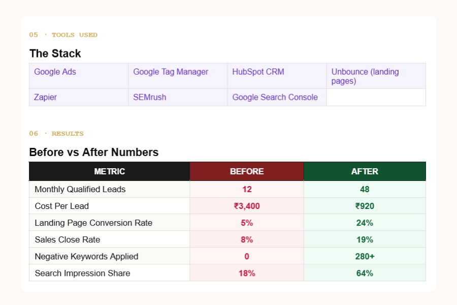 Velo Tools used and Result