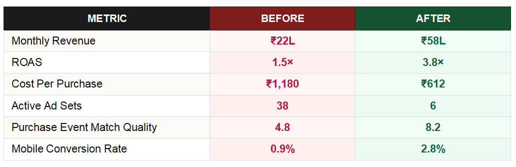 Lumis Results